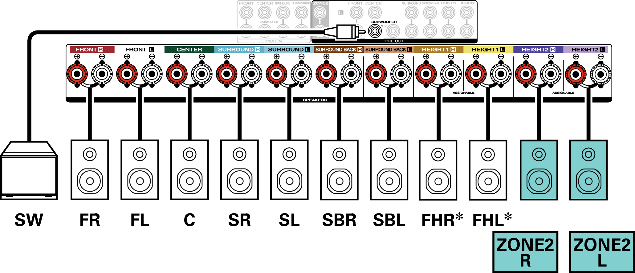 Conne SP 7.1 2ch S65U